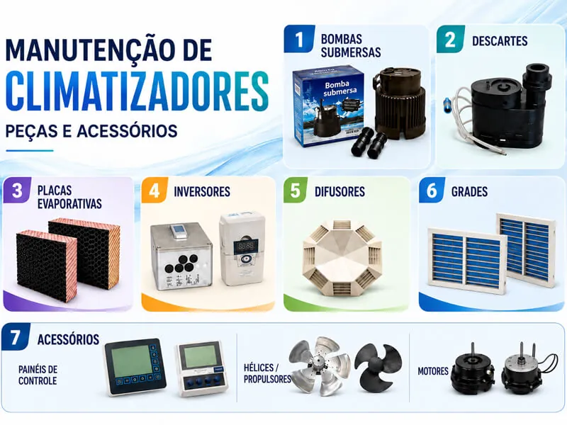 Catálogo de manutenção da K10 com peças e acessórios de climatizadores